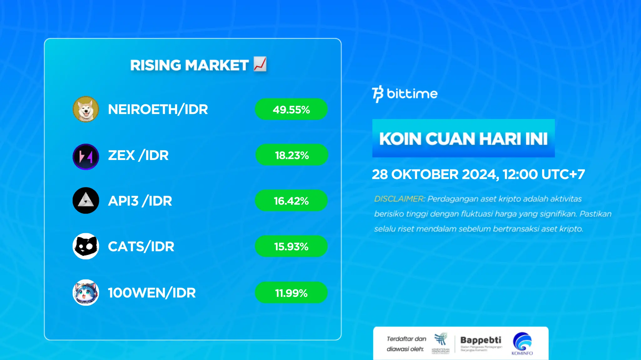 Market Crypto Hari Ini 28 Oktober 2024