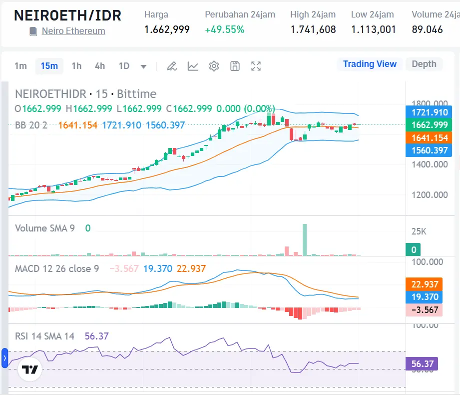 Market Crypto Hari Ini 28 Oktober 2024