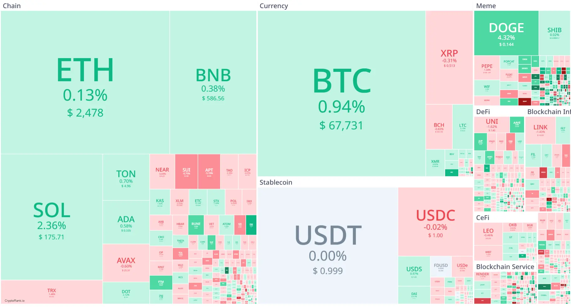 Market Crypto Hari Ini 28 Oktober 2024