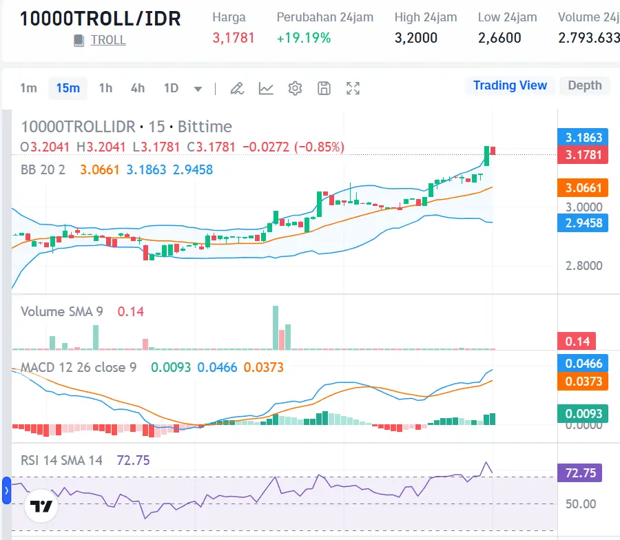 Market Crypto Hari Ini 29 Oktober 2024