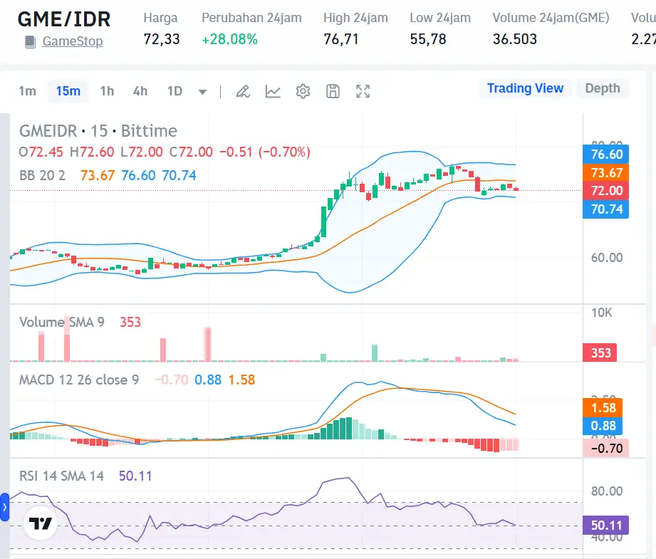 Market Crypto Hari Ini 29 Oktober 2024