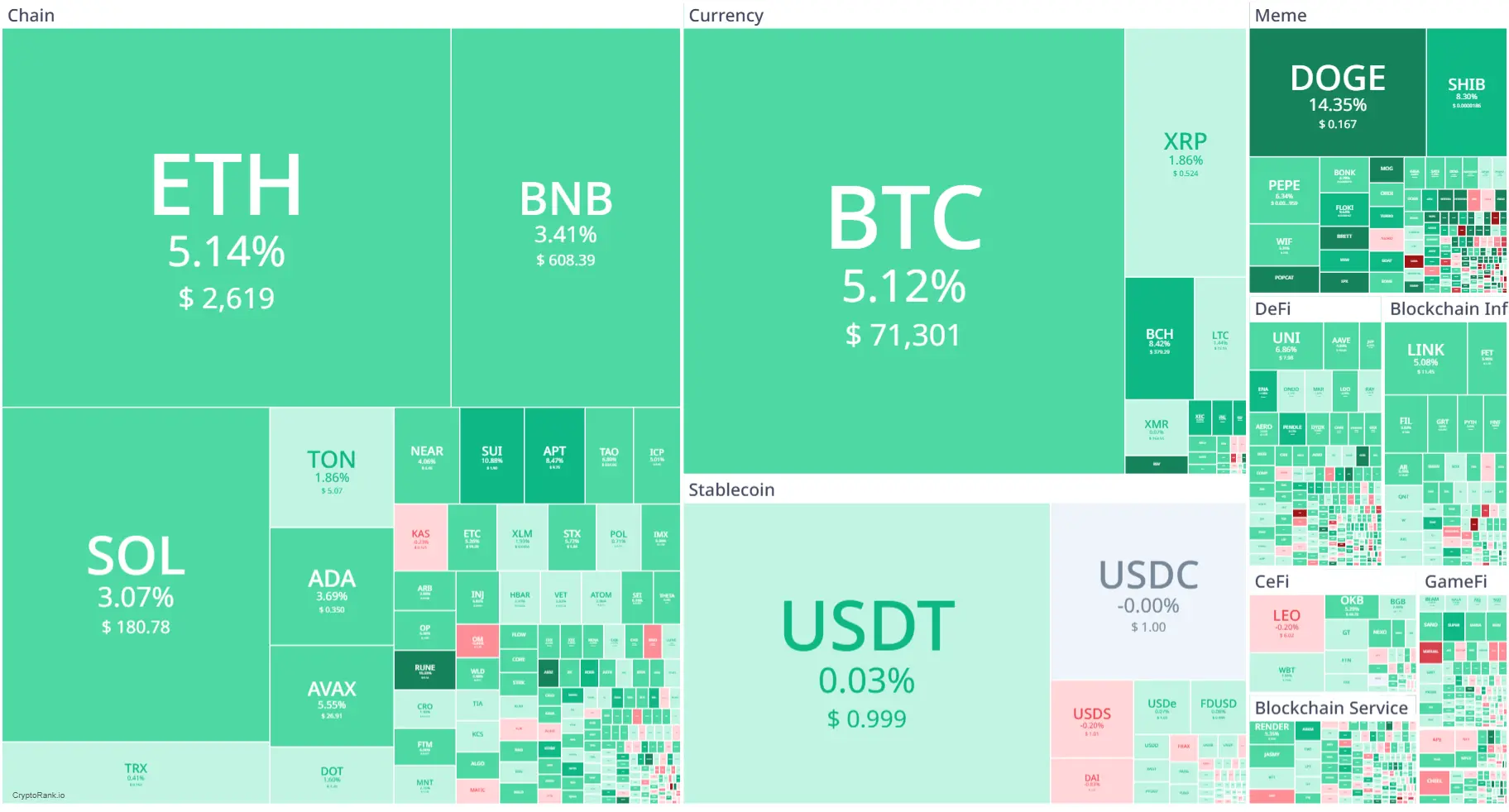 Market Crypto Hari Ini 29 Oktober 2024