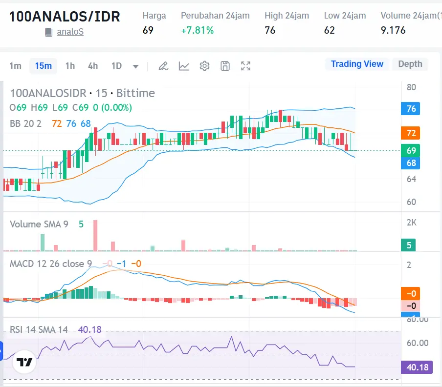 Market Crypto Hari Ini 30 September 2024