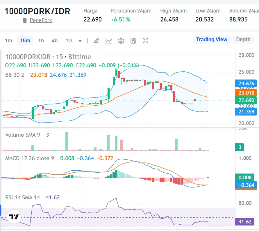 Market Crypto Hari Ini 30 September 2024
