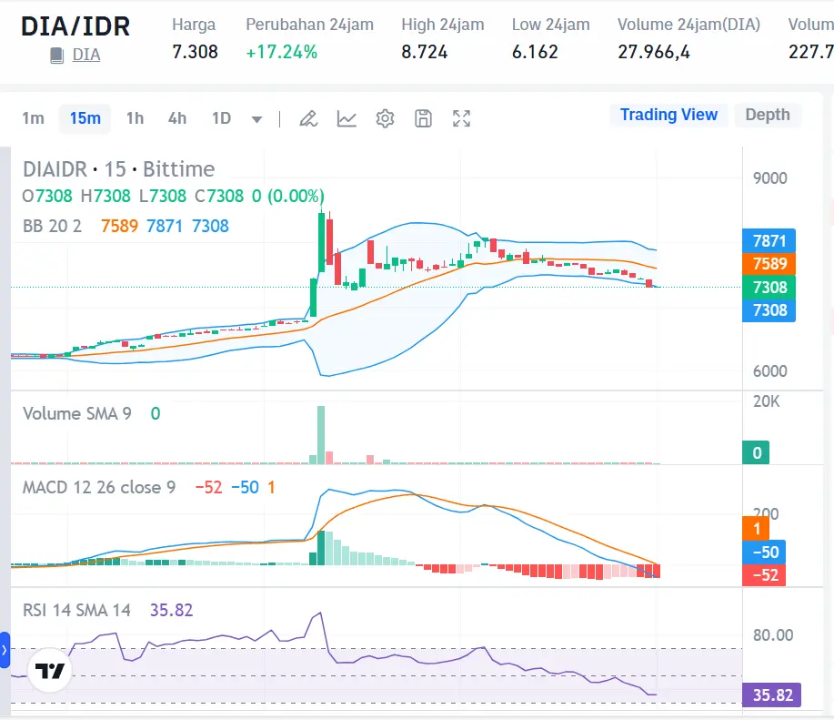 Market Crypto Hari Ini 30 September 2024