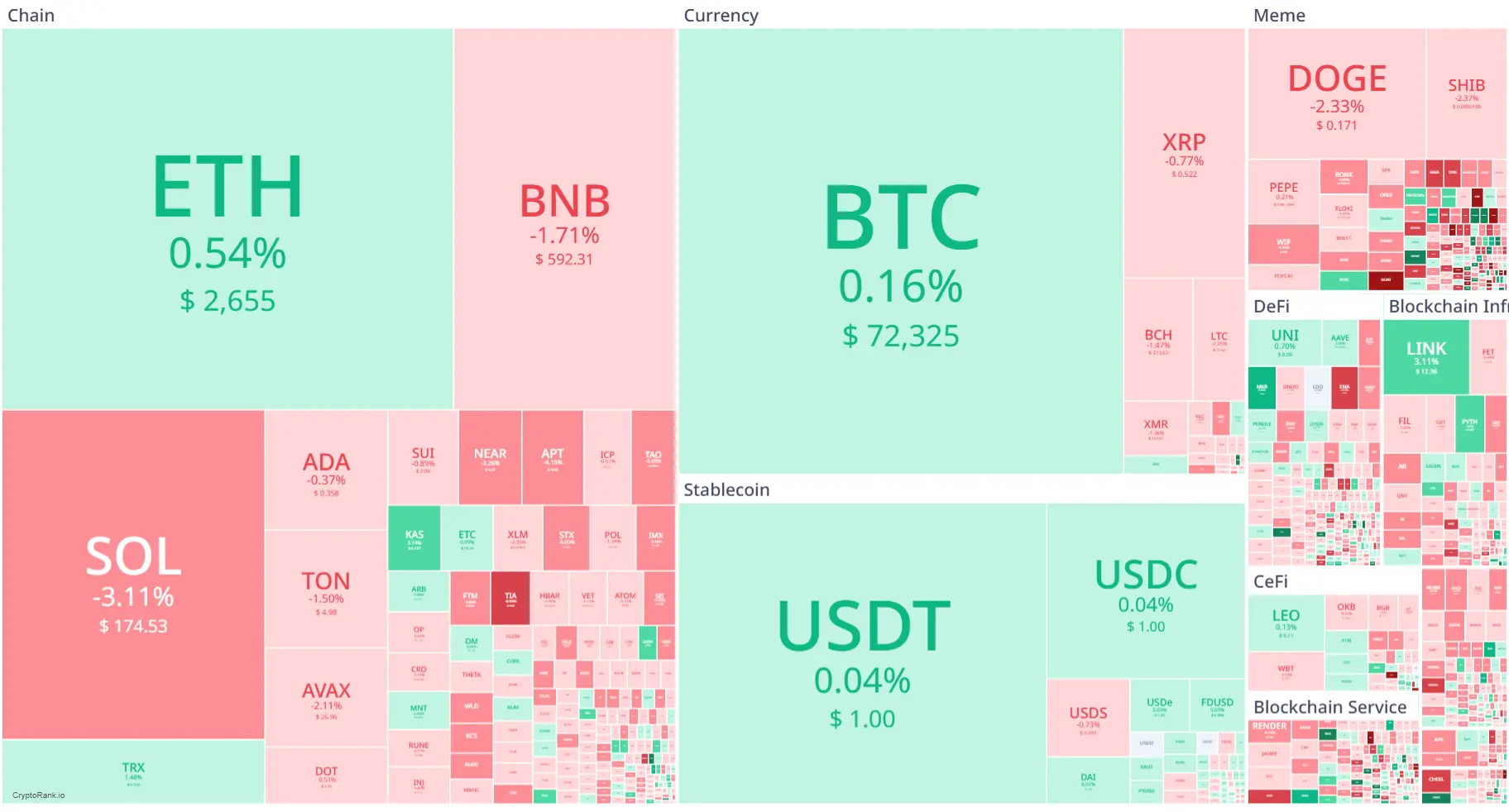 Market Crypto Hari Ini 31 Oktober 2024