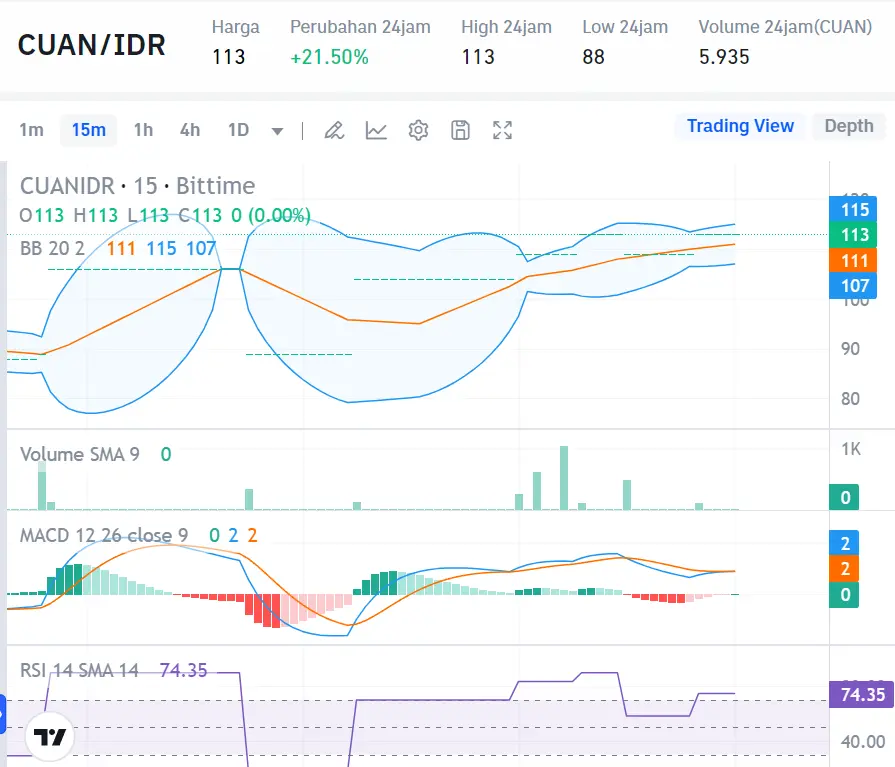 Market Crypto Hari Ini 3 September 2024