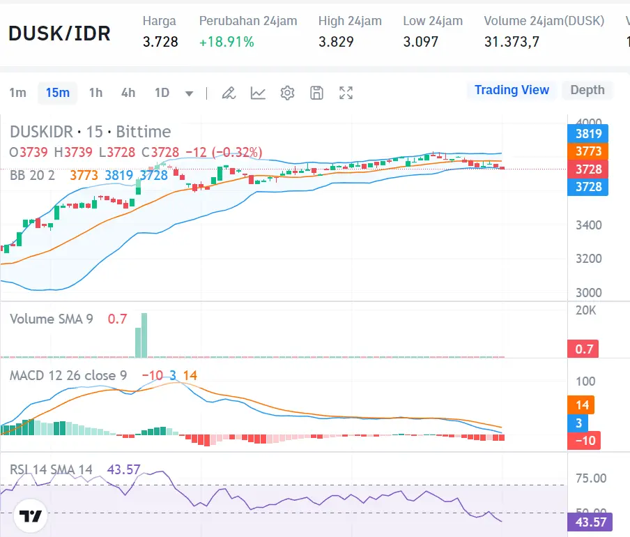 Market Crypto Hari Ini 3 September 2024