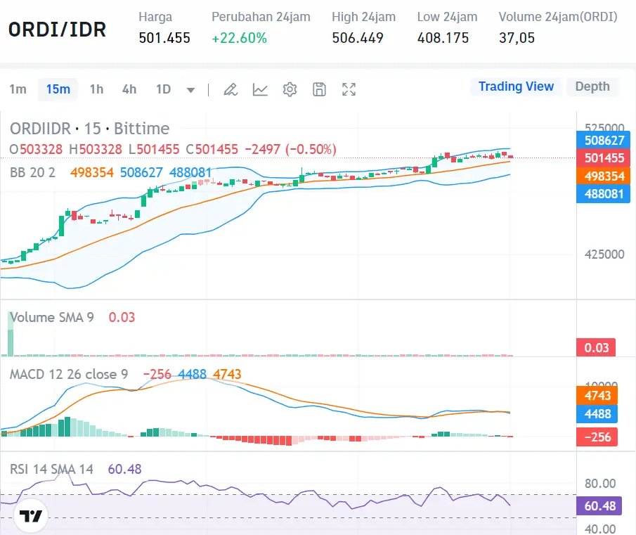 Market Crypto Hari Ini 3 September 2024
