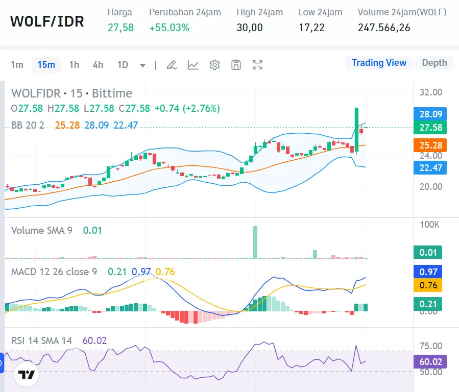 Market Crypto Hari Ini 3 September 2024