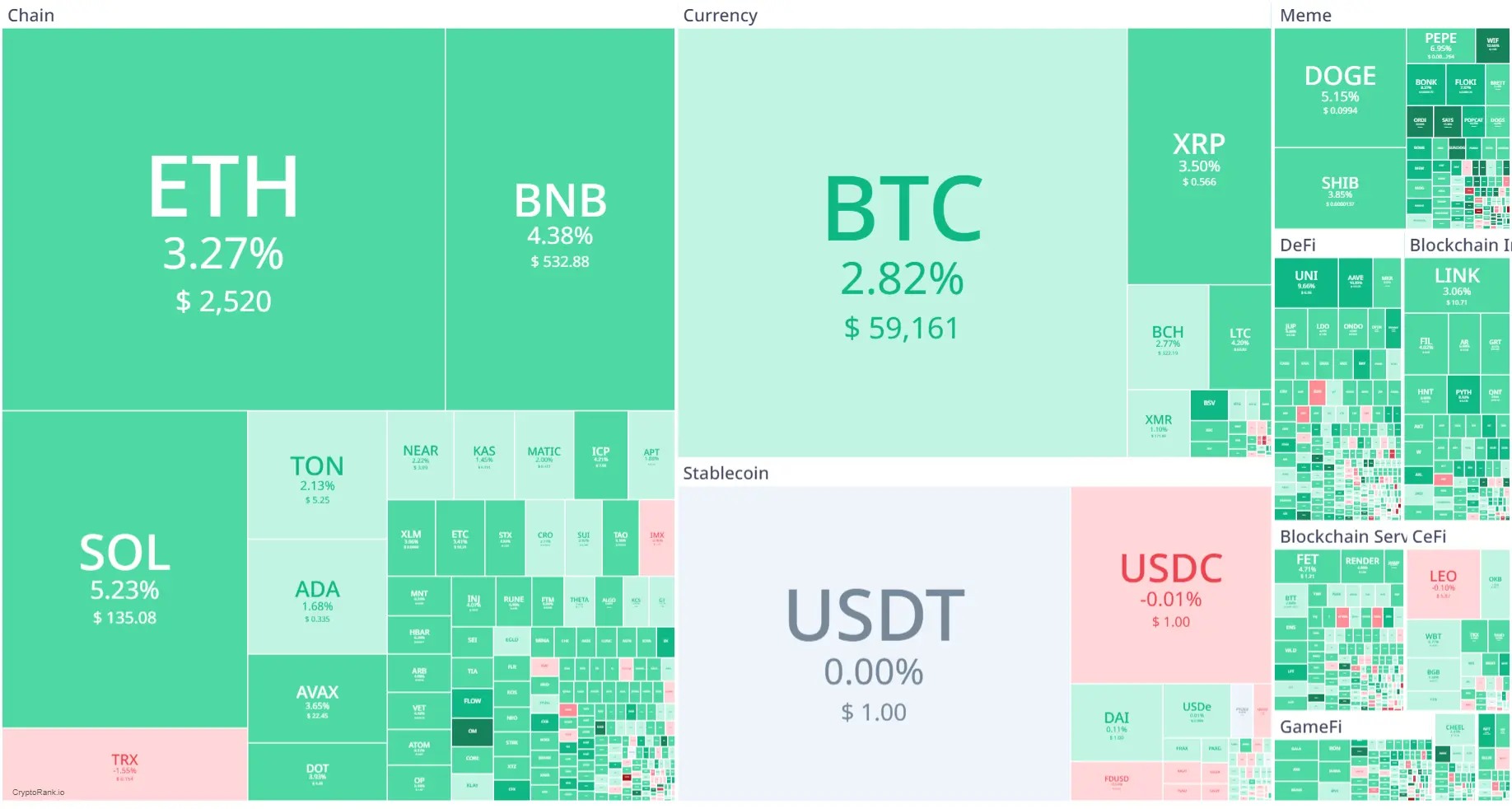 Market Crypto Hari Ini 3 September 2024