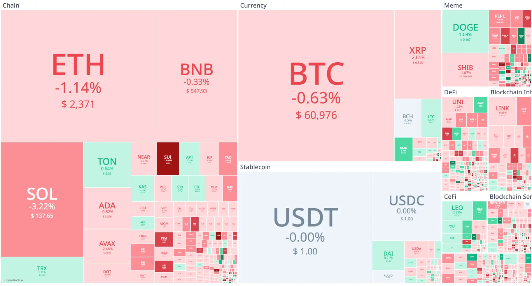 Market Crypto Hari Ini 4 Oktober 2024