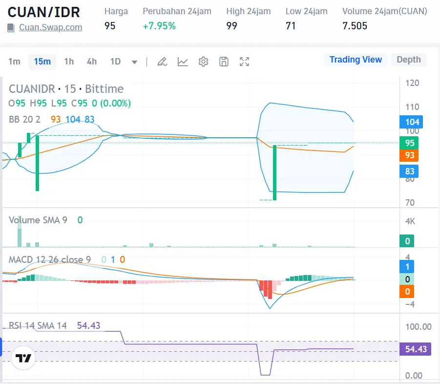 Market Crypto Hari Ini 4 Oktober 2024