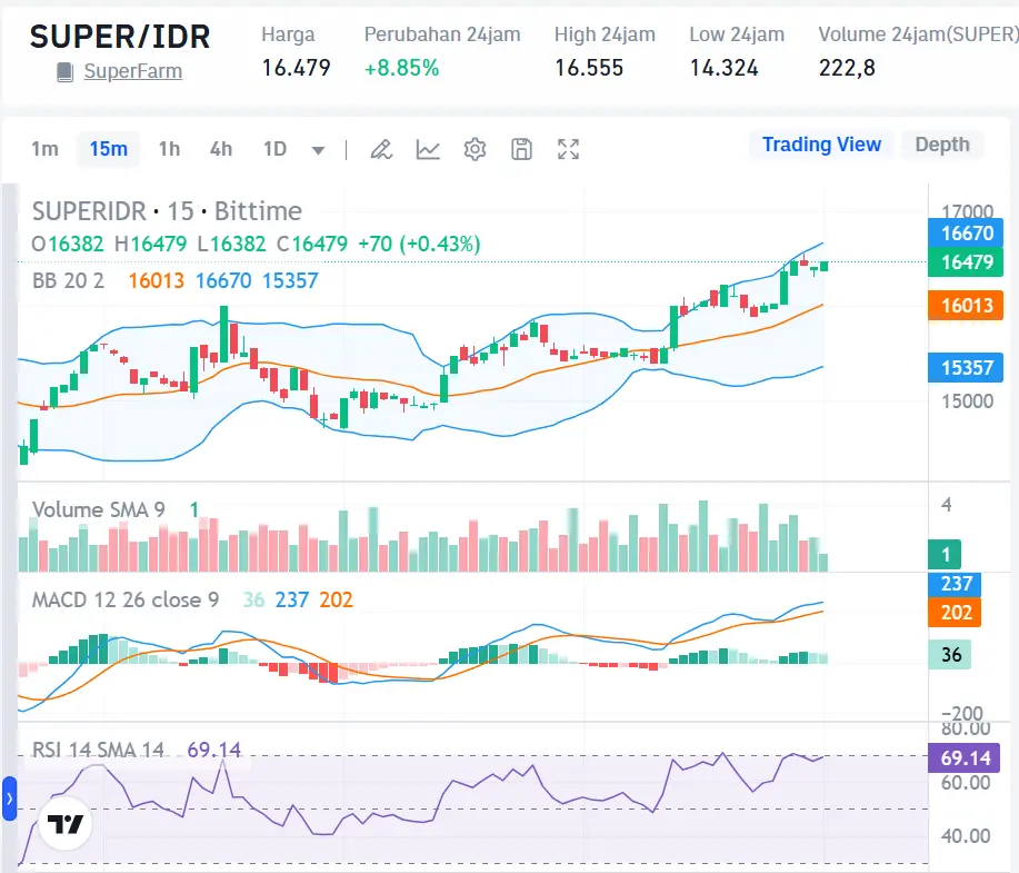 Market Crypto Hari Ini 4 Oktober 2024