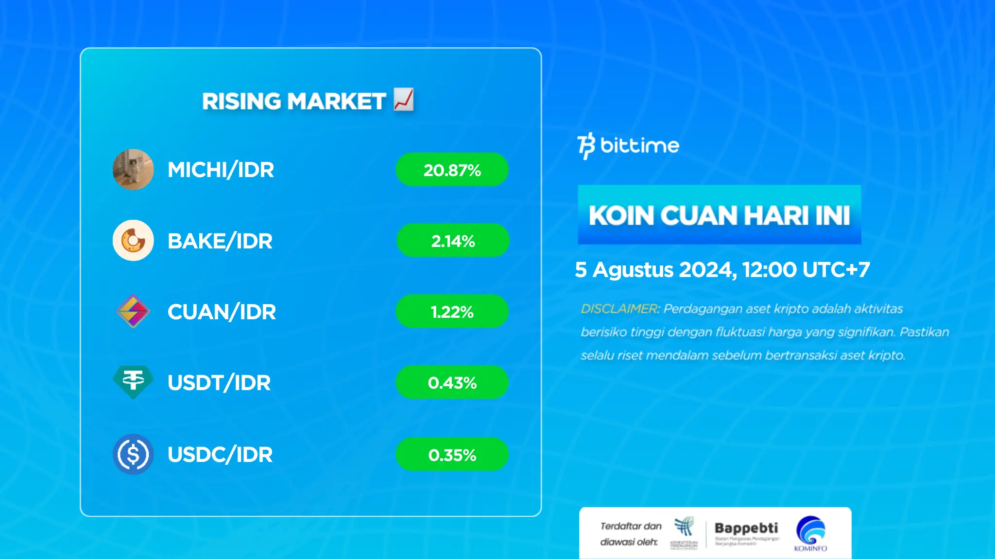 Market Crypto Hari Ini 5 Agustus 2024