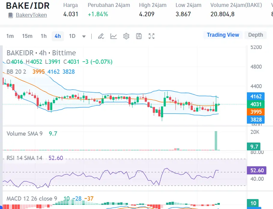 Market Crypto Hari Ini 5 Agustus 2024