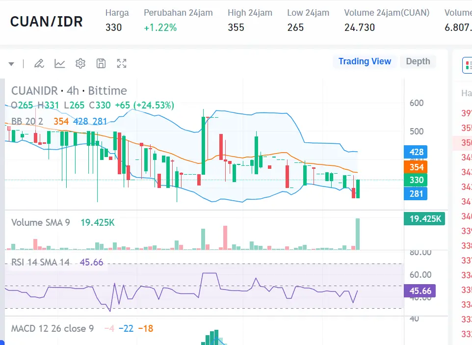 Market Crypto Hari Ini 5 Agustus 2024