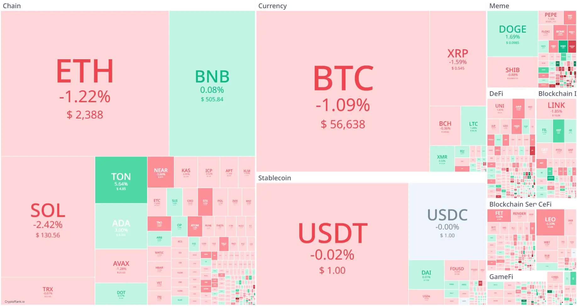 Market Crypto Hari Ini 6 September 2024