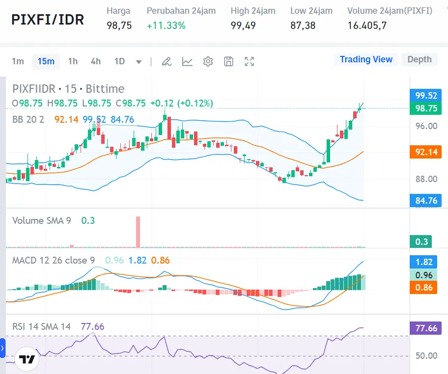 Market Crypto Hari Ini 6 September 2024