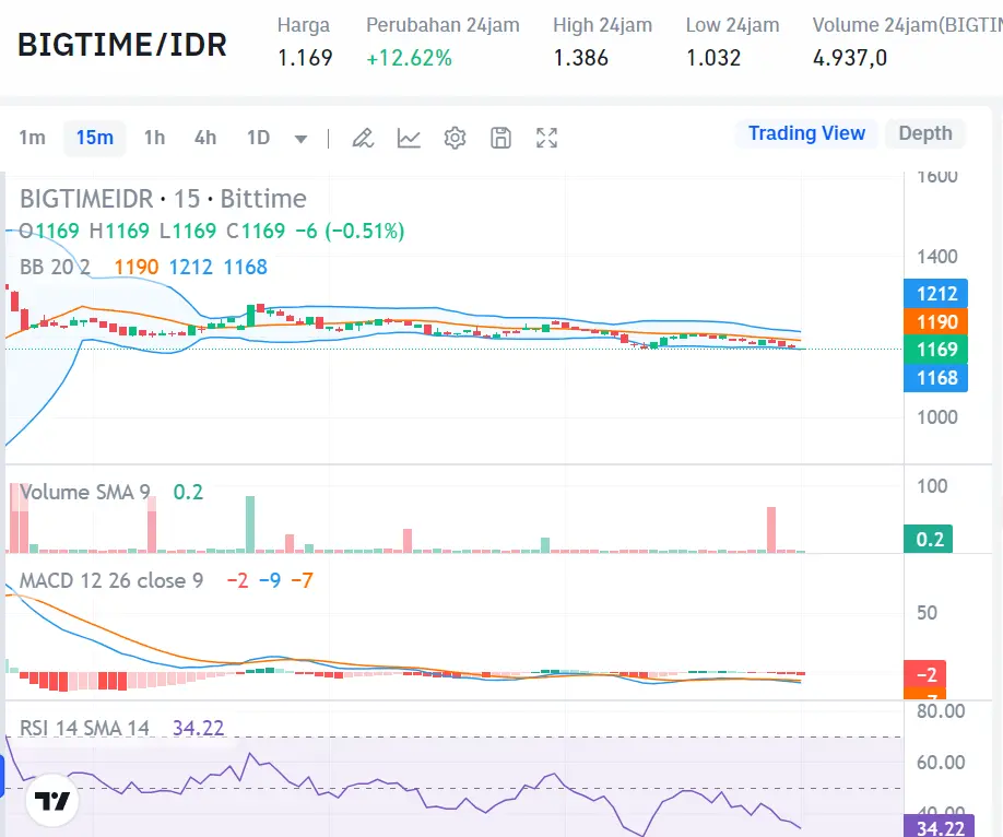 Market Crypto Hari Ini 6 September 2024