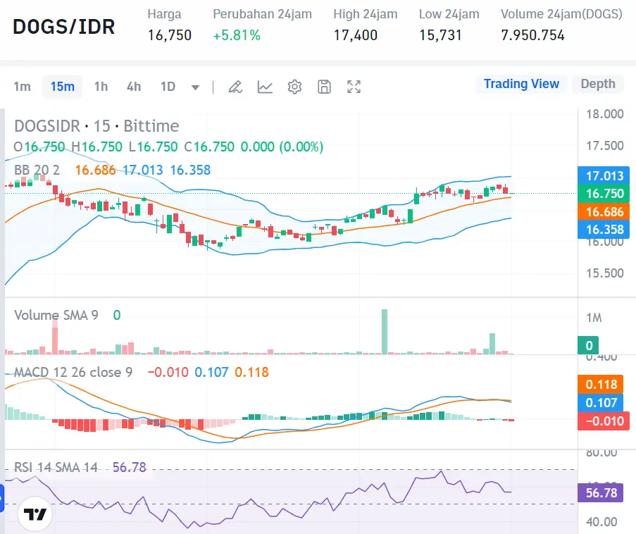 Market Crypto Hari Ini 6 September 2024