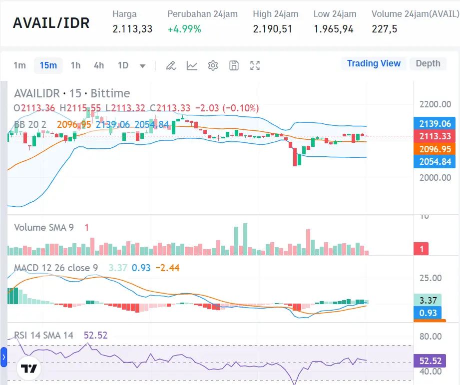 Market Crypto Hari Ini 6 September 2024