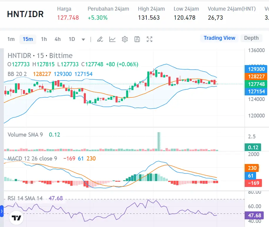 Market Crypto Hari Ini 6 September 2024