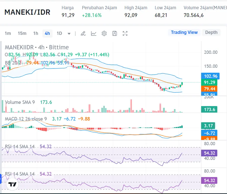 Market Crypto Hari Ini 7 Agustus 2024