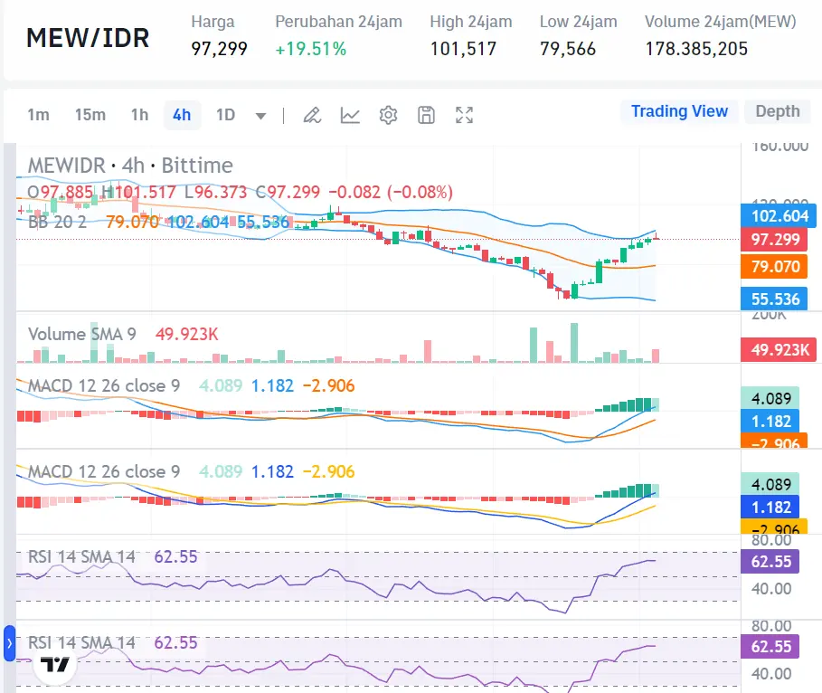 Market Crypto Hari Ini 7 Agustus 2024