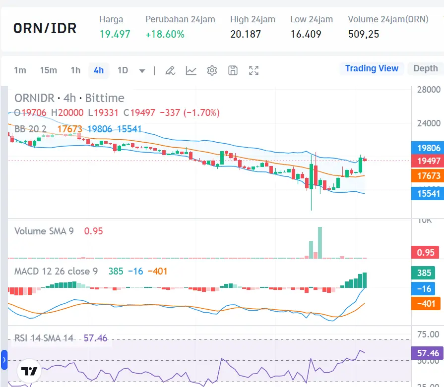 Market Crypto Hari Ini 7 Agustus 2024