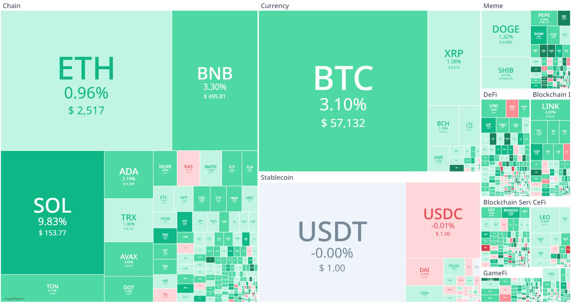 Market Crypto Hari Ini 7 Agustus 2024