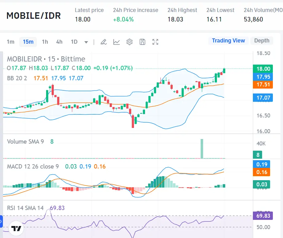 Market Crypto Hari Ini 7 September 2024