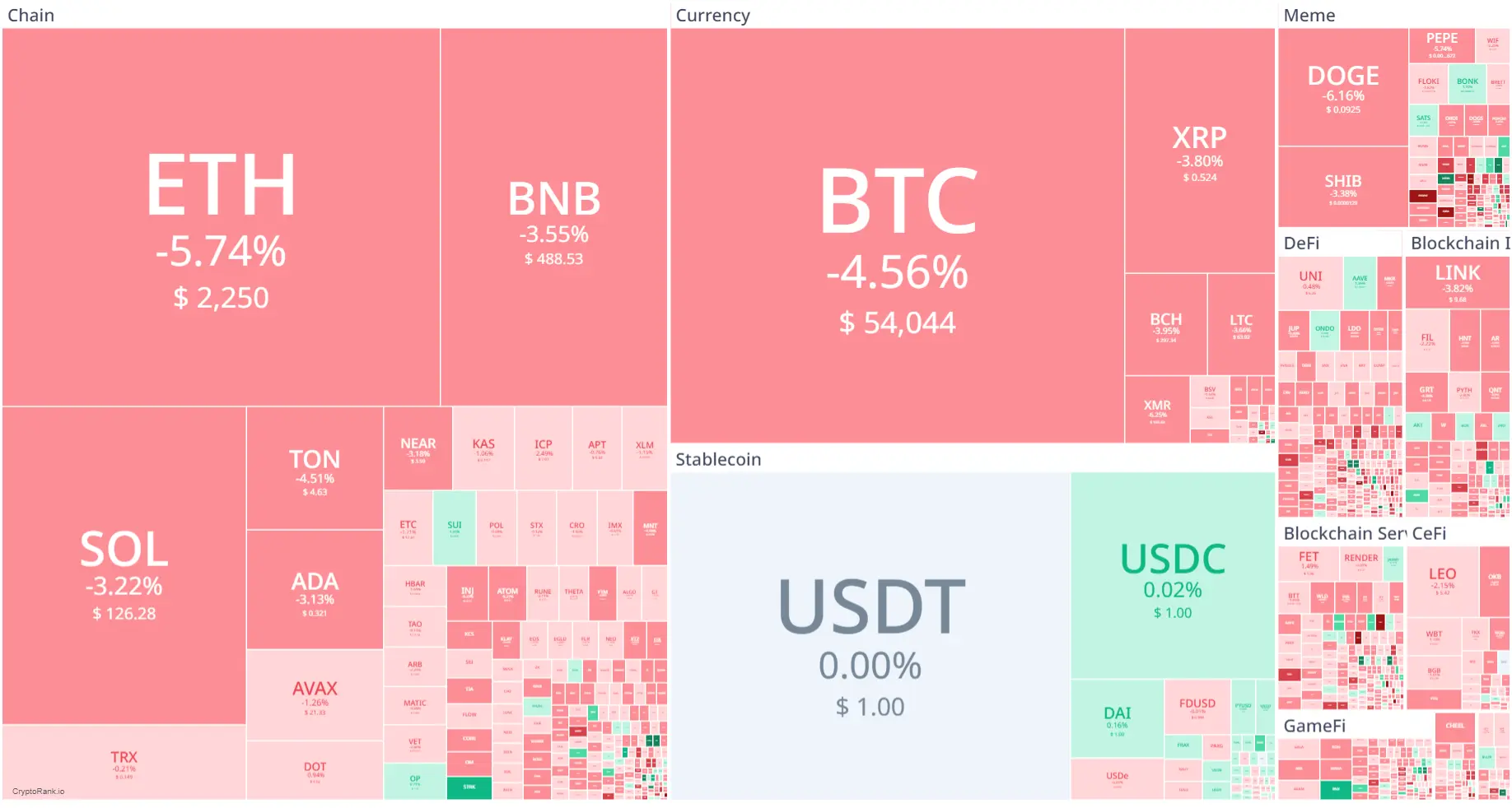 Market Crypto Hari Ini 7 September 2024