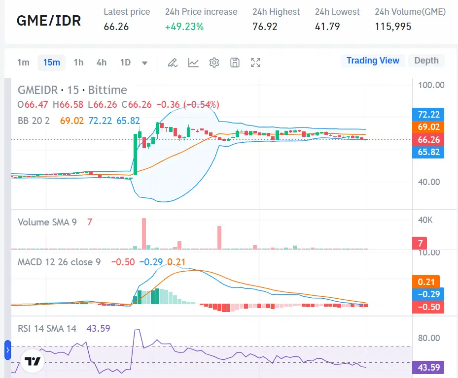 Market Crypto Hari Ini 7 September 2024