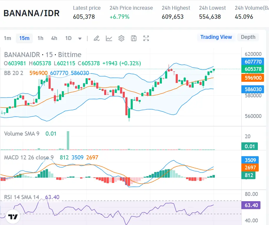 Market Crypto Hari Ini 7 September 2024