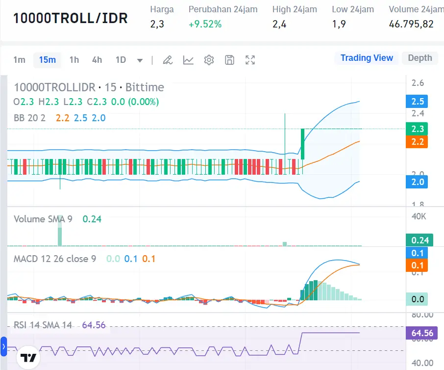 Market Crypto Hari Ini 8 Agustus 2024