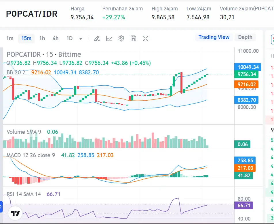 Market Crypto Hari Ini 8 Agustus 2024