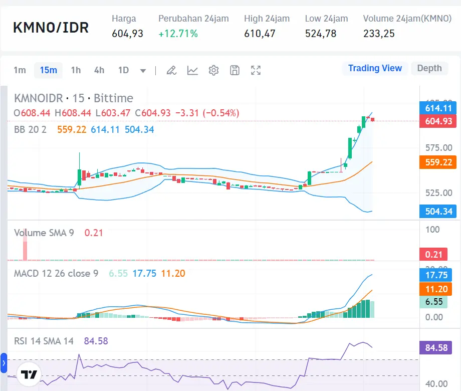 Market Crypto Hari Ini 8 Agustus 2024