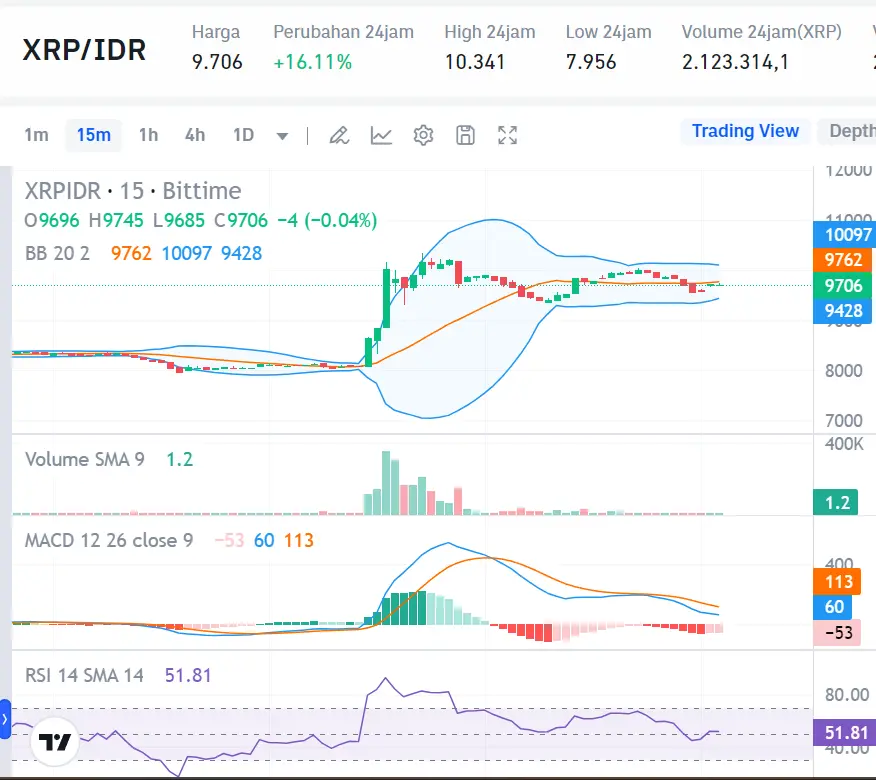 Market Crypto Hari Ini 8 Agustus 2024