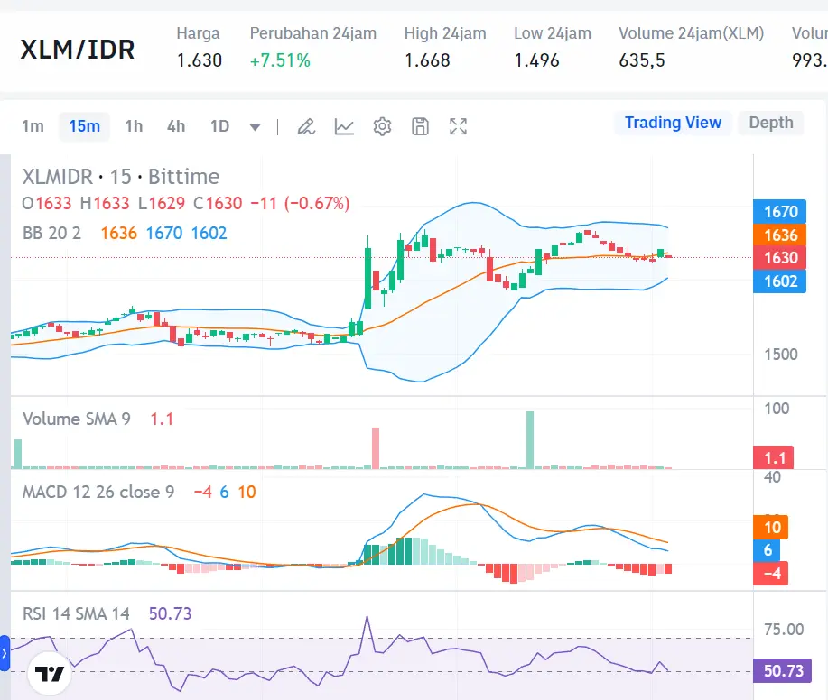 Market Crypto Hari Ini 8 Agustus 2024