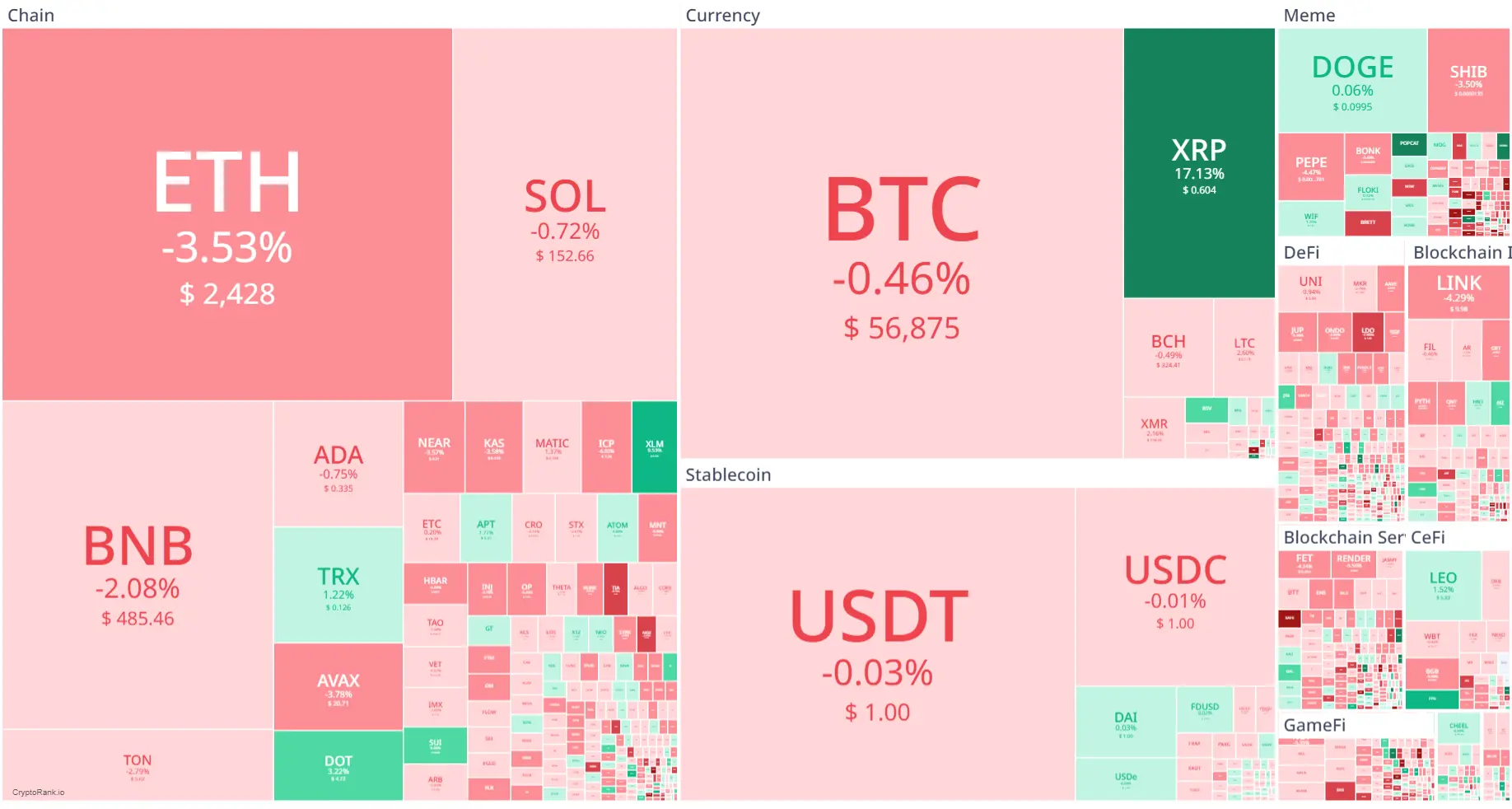 Market Crypto Hari Ini 8 Agustus 2024