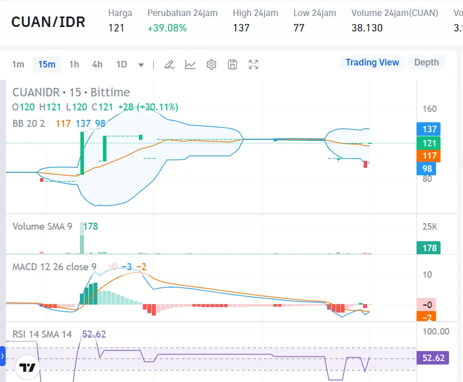 Market Crypto Hari Ini 8 September 2024