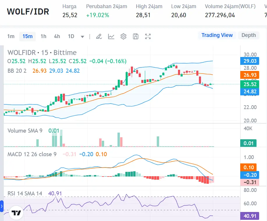 Market Crypto Hari Ini 8 September 2024