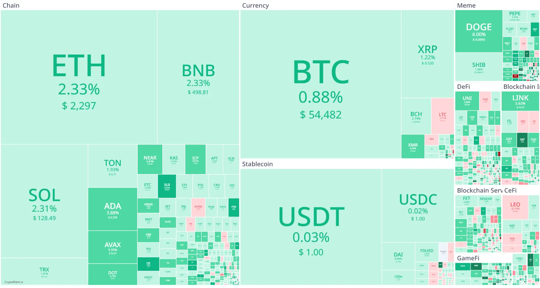 Market Crypto Hari Ini 8 September 2024