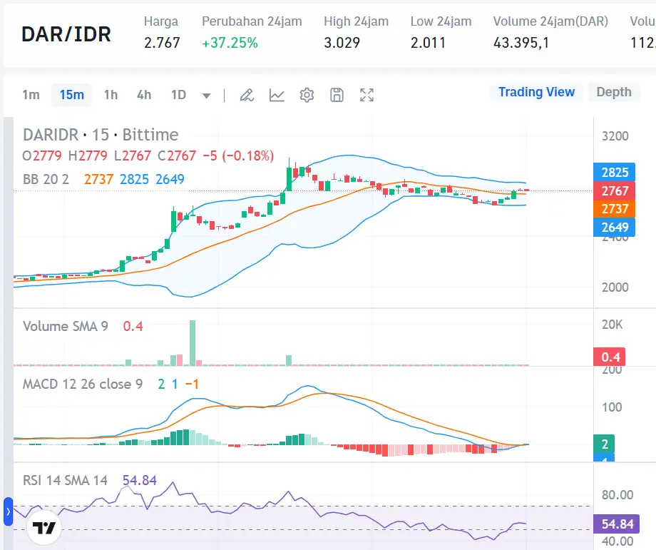 Market Crypto Hari Ini 8 September 2024