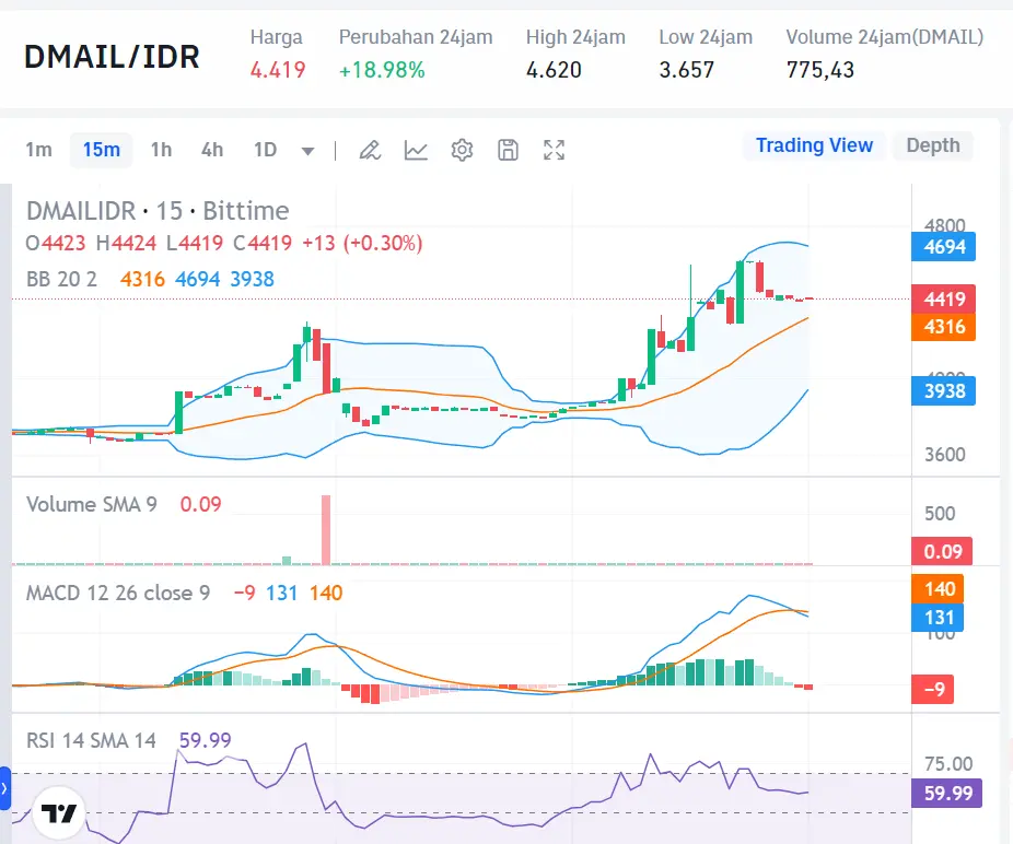 Market Crypto Hari Ini 8 September 2024