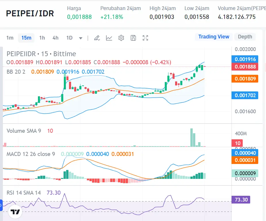 Market Crypto Hari Ini 8 September 2024