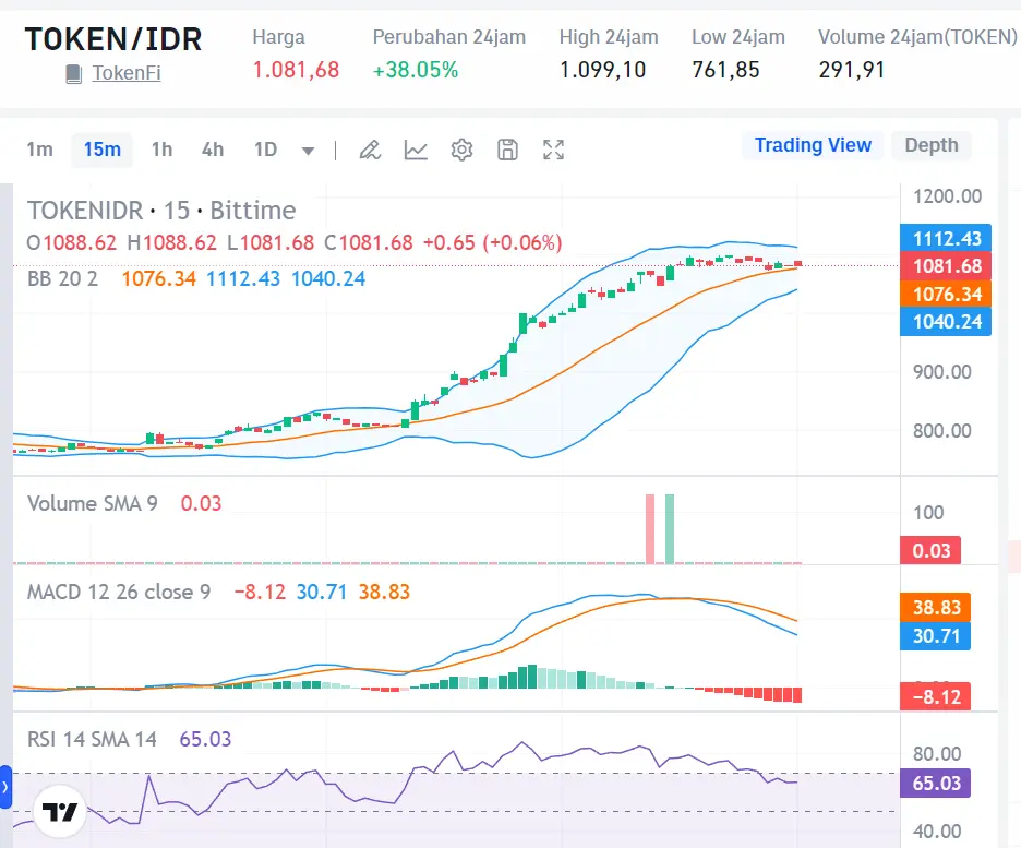 Market Crypto Hari Ini 9 Agustus 2024