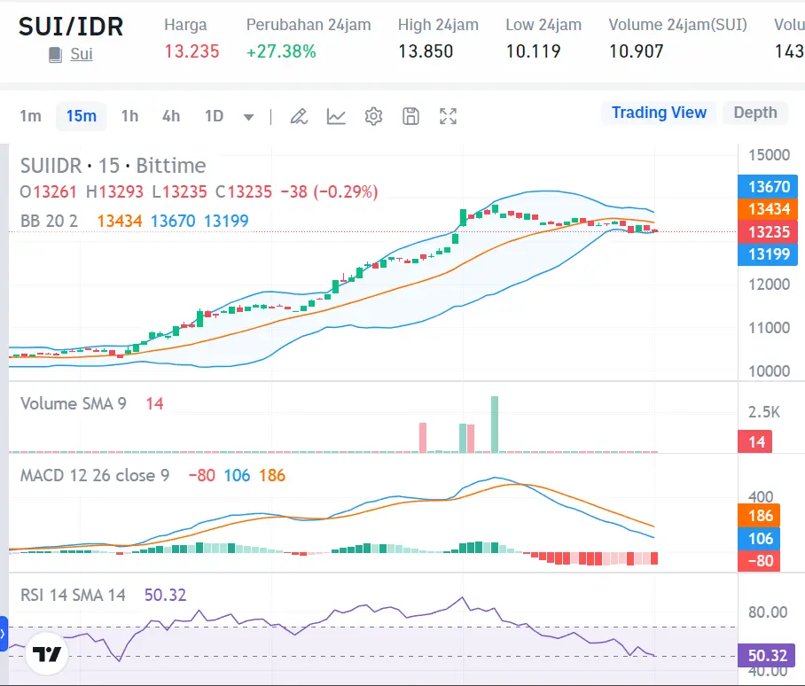 Market Crypto Hari Ini 9 Agustus 2024