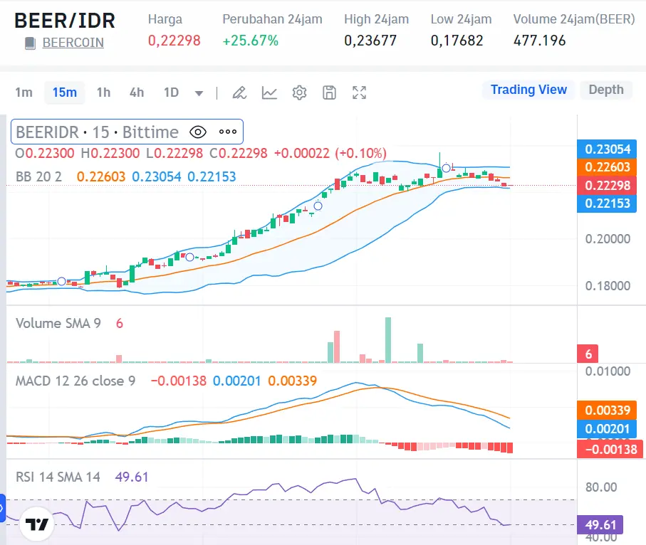 Market Crypto Hari Ini 9 Agustus 2024